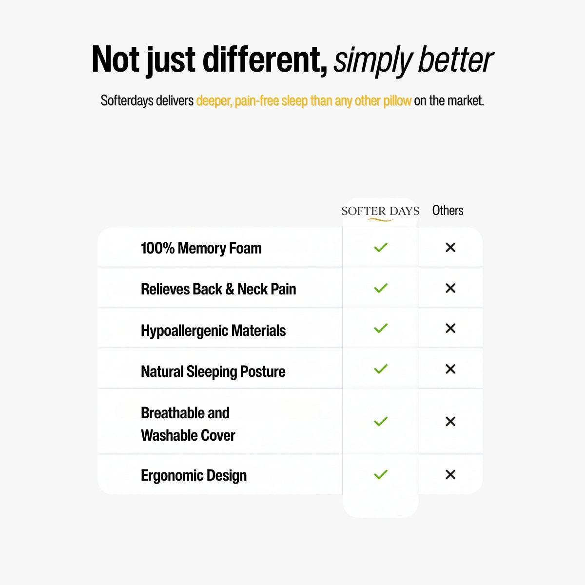 Hoofdkussen van traagschuim vlinderkussen met ergonomische neksteun