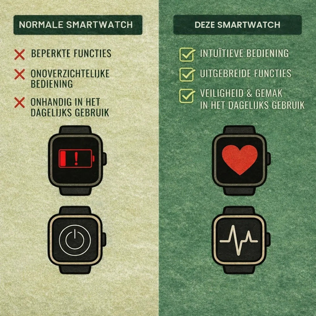 Smartwatch met SOS-knop vergeleken met een standaard smartwatch