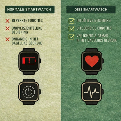 Smartwatch met SOS-knop vergeleken met een standaard smartwatch