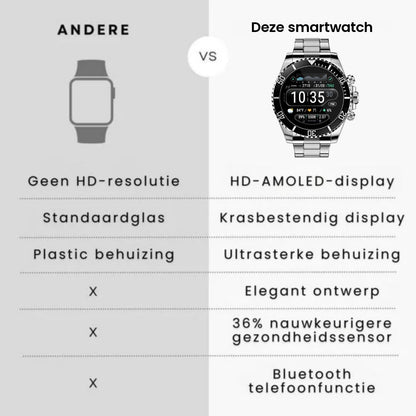 Stalen heren smartwatch vergeleken met een standaard smartwatch